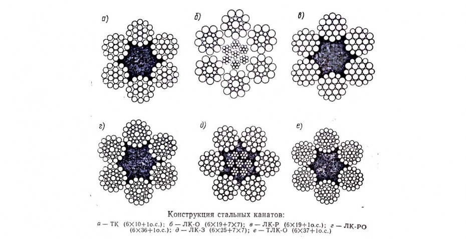 Канат двойной свивки