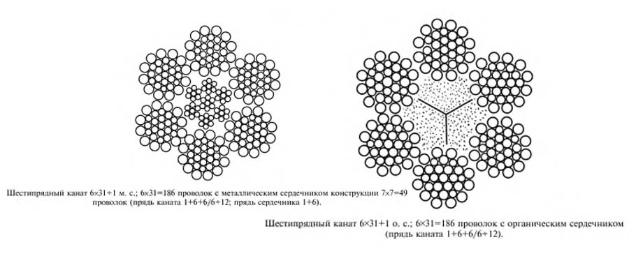 Типы талевых канатов